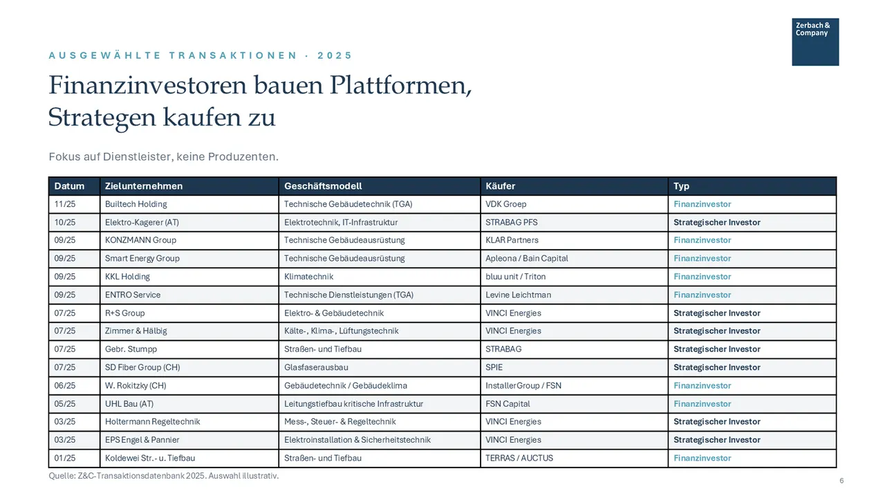 Industry Update Construction and Infrastructure July 2026, page 6