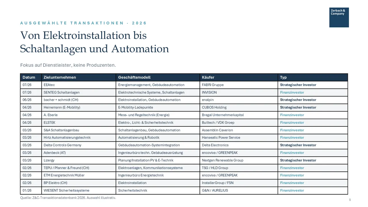 Industry Update Electrical Engineering July 2026, page 5