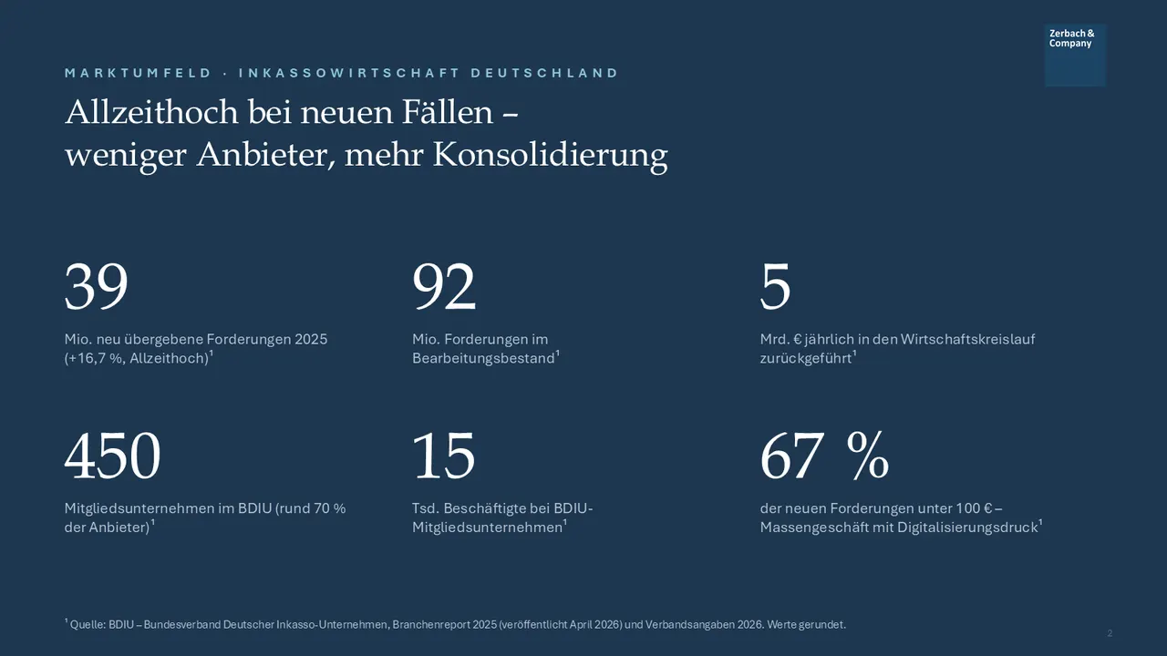 Industrie-Update Recouvrement de créances septembre 2026, page 2