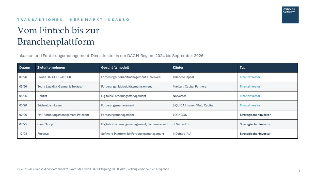 Industrie-Update Recouvrement de créances septembre 2026, page 5