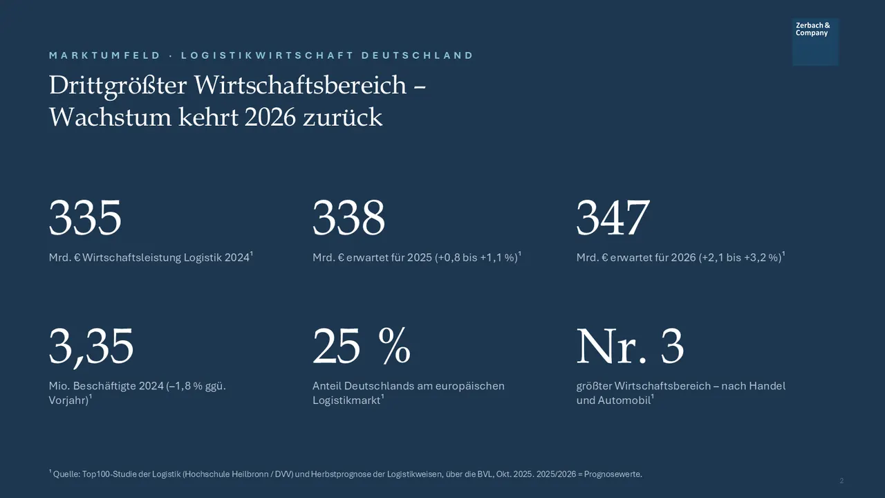 Industrie-Update Logistik Juli 2026, Seite 2