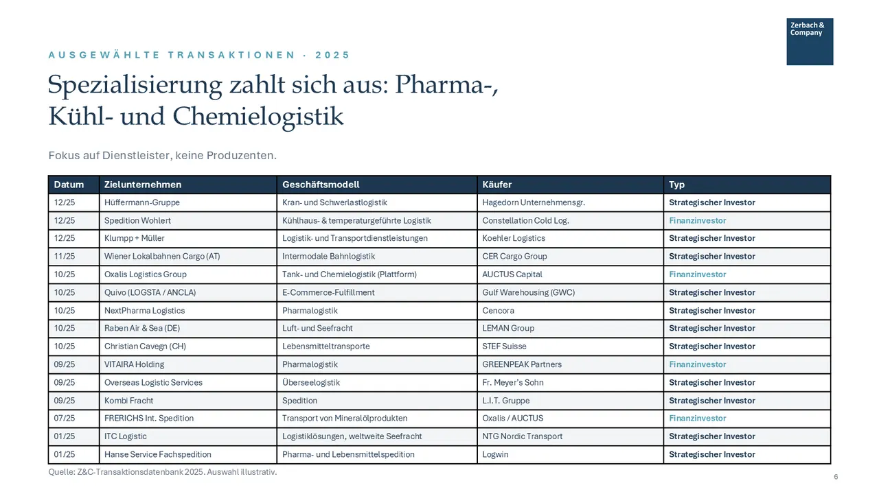 Industrie-Update Logistik Juli 2026, Seite 6
