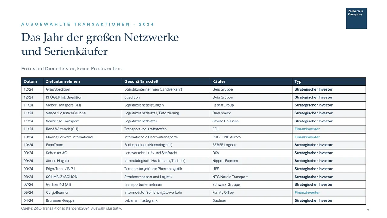 Industrie-Update Logistik Juli 2026, Seite 7